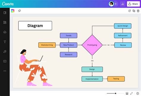 diagrams online|More.